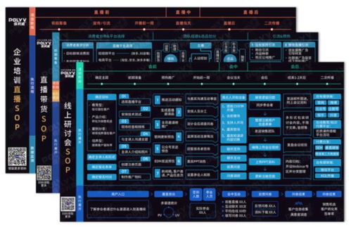 直播硬件都有哪些坑 学会这3招,从入门到大神