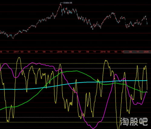 港股指数走势分析,2024年展望与投资机会