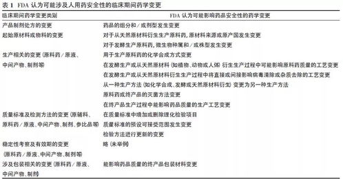 临床试验mmp啥意思,临床试验中的MMP是什么意思? 临床试验mmp啥意思,临床试验中的MMP是什么意思? 百科