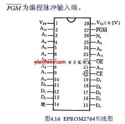 prom可编程只读存储器, Prom可编程只读存储器是什么?