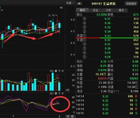 谈生益科技吧股票行情如何