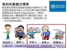 国家年龄计算标准 最新年龄划分标准