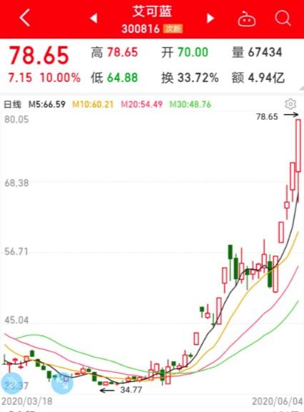 “国六”排放标准概念股有哪些