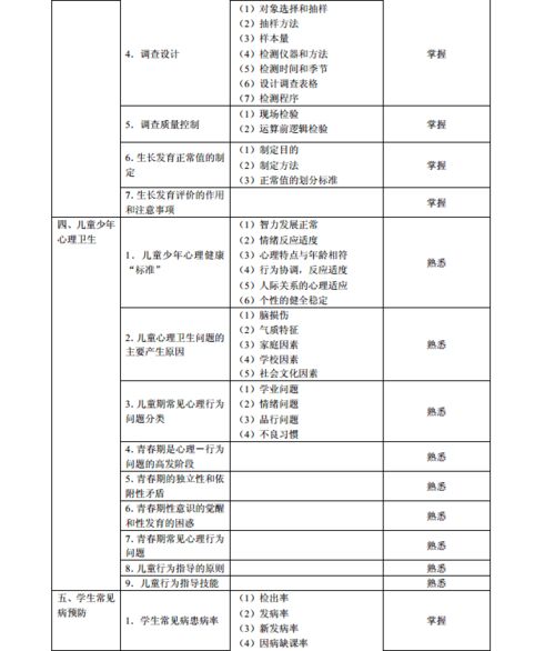 公共卫生中级专业知识试题