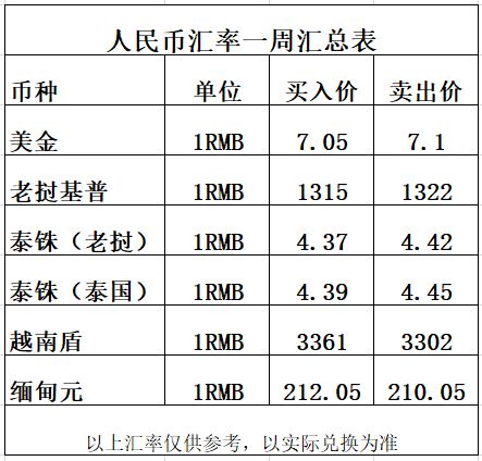 巴巴多斯货币汇率 巴巴多斯货币汇率 专题