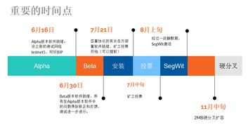 比特币bip148是什么,比特币是什么? 比特币bip148是什么,比特币是什么? 融资