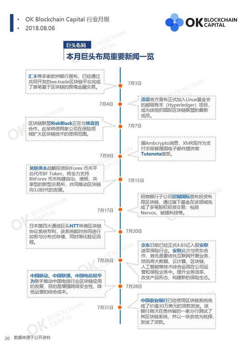 SYS/BTC币,BTC怎样借贷做杠杆交易