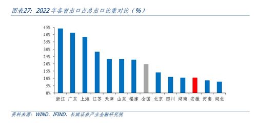 波兰人均gdp(波兰人口2022总人数)