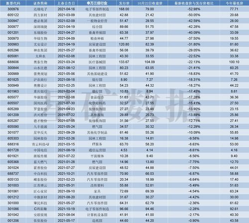 苏银申购股吧中签率高，上市股票会破发吗？