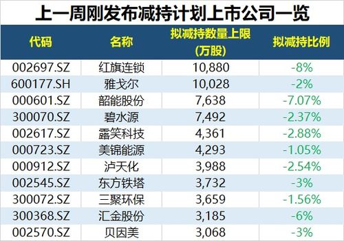  台湾富邦集团大股东名单公示时间,台湾富邦集团大股东名单公示时间详解 天富登录