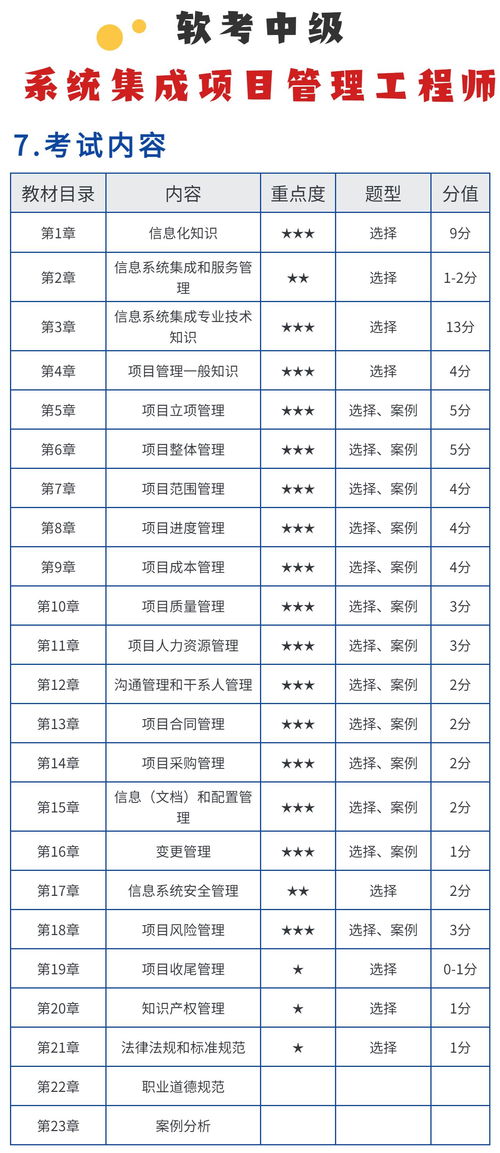 上海黄浦区软考系统集成项目管理落户加分真的吗,上海黄浦区软考系统集成项目管理，落户加分真实吗？