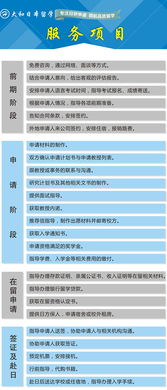 日本出国留学费用大概多少钱