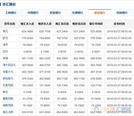 中国建设银行外汇牌价今日汇率表,今日汇率实时更新