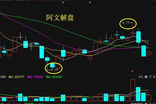 请问世纪星源这只股票怎么样，我4.26元买进的，现在是抛还是持股呢，还有上涨空间吗？后市该如何操作谢谢