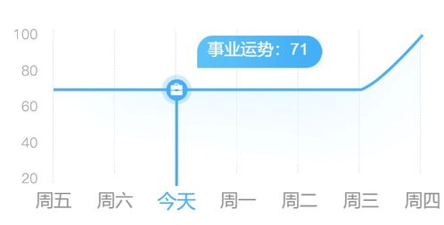 水瓶要谨慎 金牛工作忙