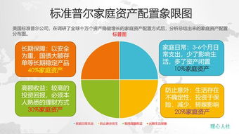 如何处理好代理保险，基金，理财和国债等理财类业务与储蓄业务发展的关系，保持业务