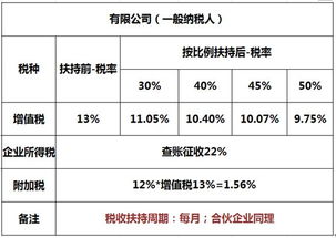 国家对有机肥生产、销售的企业，其所得税征收的优惠政策有哪些？