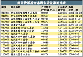 混合型基金，周末和节假日有收益吗，如果有怎么算收益？