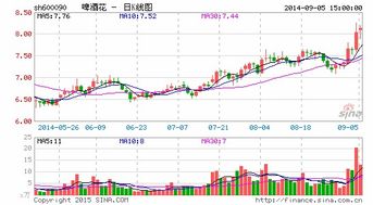 同济堂医药作价61亿元借壳啤酒花是什么意思