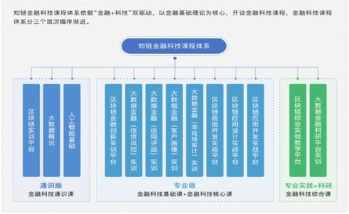 区块链开发专业学校有哪些