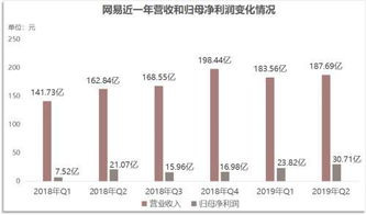 某品牌年度财报出炉，全球市场营收突破新高