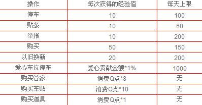 提问有限制么?一天最多可提问几次?