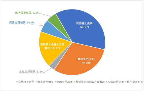 区块链产业是什么意思啊,区块链近期发展如何？有投资价值吗？有没有什么项目推荐？ 区块链产业是什么意思啊,区块链近期发展如何？有投资价值吗？有没有什么项目推荐？ 快讯