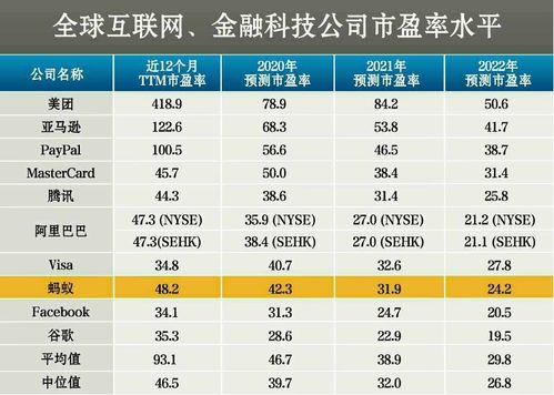 基金刚发行的时候，发行价是1元，到后来跌倒0.39了，为什么它的增长率倒还增长了300%？