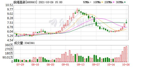 一只涨停板的股票 为什么交易明细中有一笔50多万手的买盘