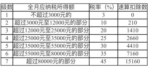 不看 血亏 年终奖纳税新算法 年前年后相差近万元