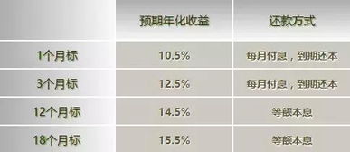 每年投资10万收益百分之十20年后有多少