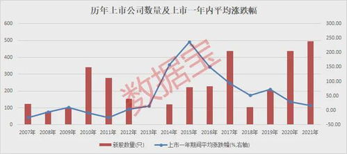 股市中什么是机构扎堆调研