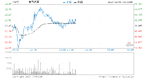 美团近期股价上涨近6%，招银国际维持买入评级