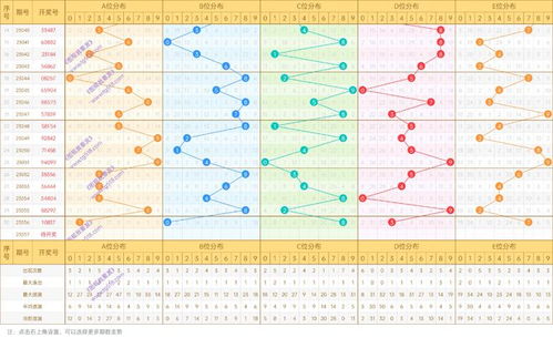 拾柴排列五 057期排列五走势图和解梦信息,上期中稳码