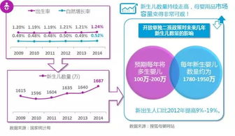 连锁母婴店如何抓住新机遇，实现营利新突破？