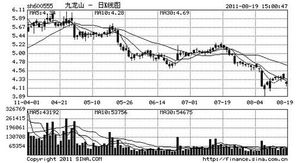 九龙山是什么地方的股票
