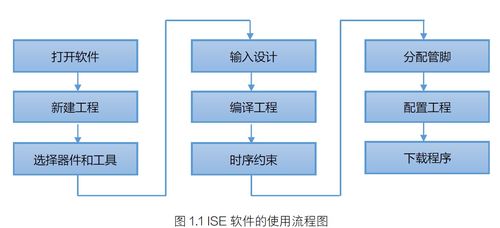 win10怎么画流程图