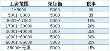 月薪2.6万元每月应扣除多少税