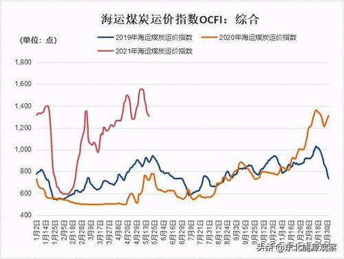 美元或将逆袭，欧洲天然气价格飙升趋势难持续