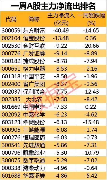 突发利空 万亿科技巨头午后跳水 北斗导航迎政策利好,,高增长概念股一览