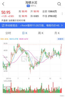 飞鱼科技(01022)四个交易日内港股异动，涨幅超过15%，半年期预计净利润预计为3500万-5000万元，同比扭亏为盈