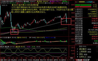 为什么年线成为大盘牛熊分水岭?--趋势(空间和时间)