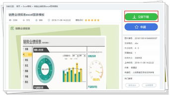 Excel图表很难做 3种方法教你快速制作出高级漂亮的图表