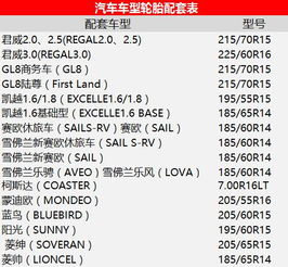 轮胎外径尺寸对照表 搜狗图片搜索