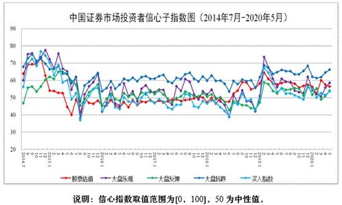 中国证券市场有多少指数，他们是由什么构成的