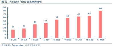 中信商业 周报丨规模经济 极致体验 爆款思维 生态变现 试错迭代 电商五大基因解读 