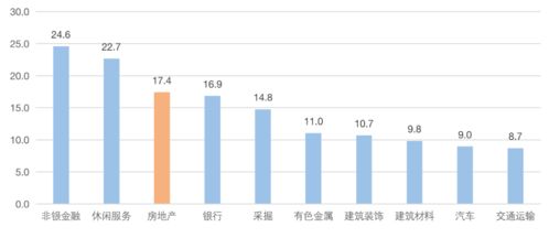 牛市 来了,炒股还是买房