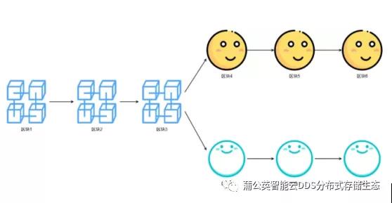  link币如何挖矿使用,比特币怎么挖矿 区块链