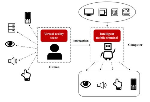 虚拟现实如何做到人机交互(人机交互虚拟空间)