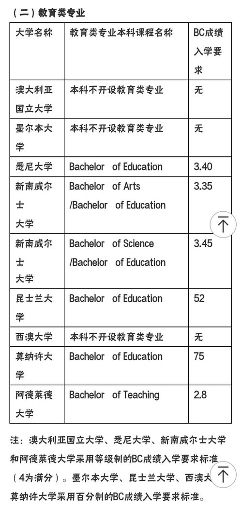 高三毕业怎么申请出国留学